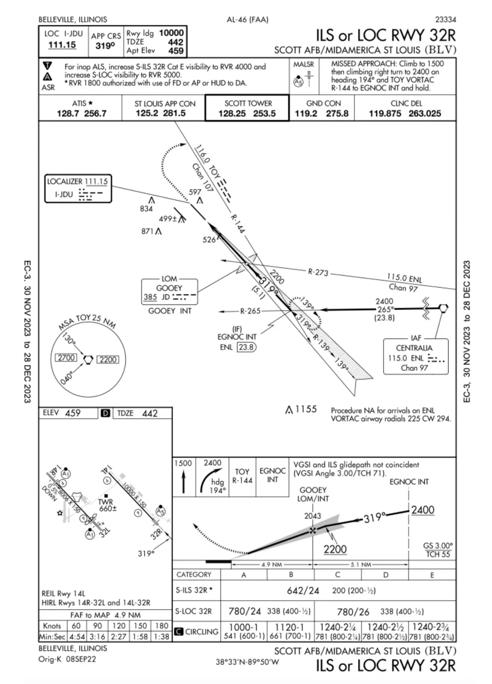 Alternate Airport